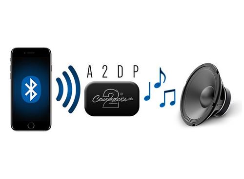 Connects2 BT Audio adapter Citroen, Peugeot m/RD4 headunit