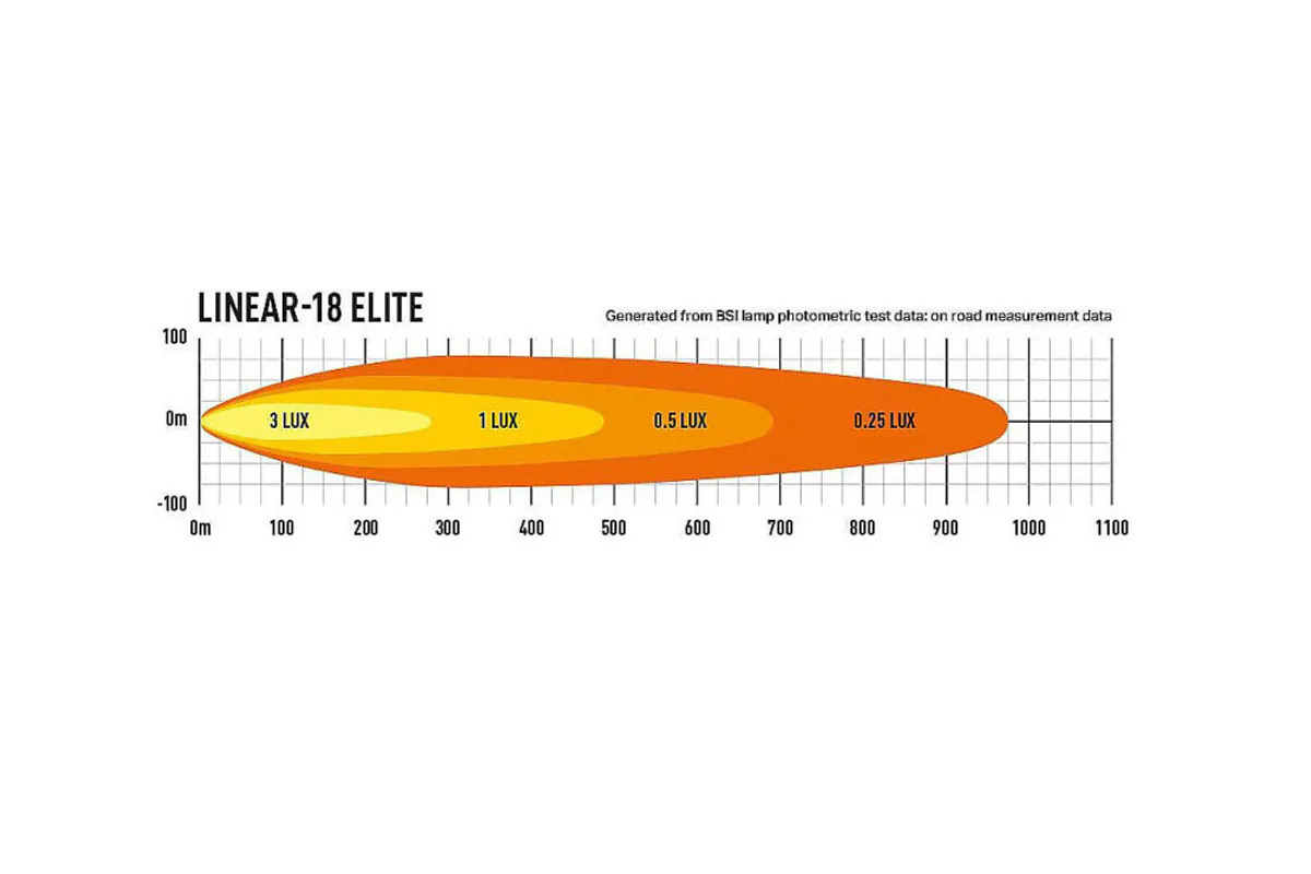 Lazer® Linear 18 ELITE Double E-Mark 13500Lm. 532mm