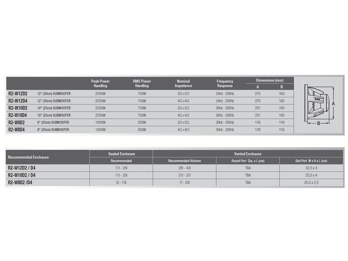 Alpine R2-W12D4 subwoofer – 12” 4 Ohm DVC