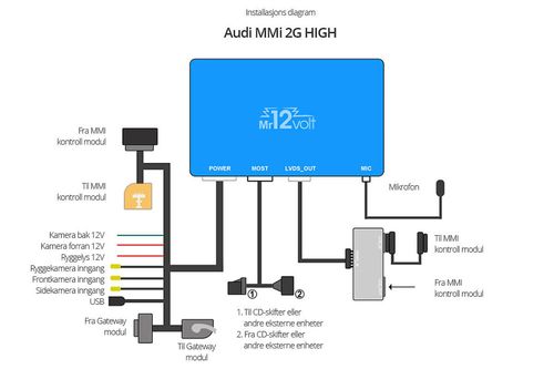 Mr12volt 2G20MD CarPlay/Android Auto Audi MMI 2G High A4/A5 DSP